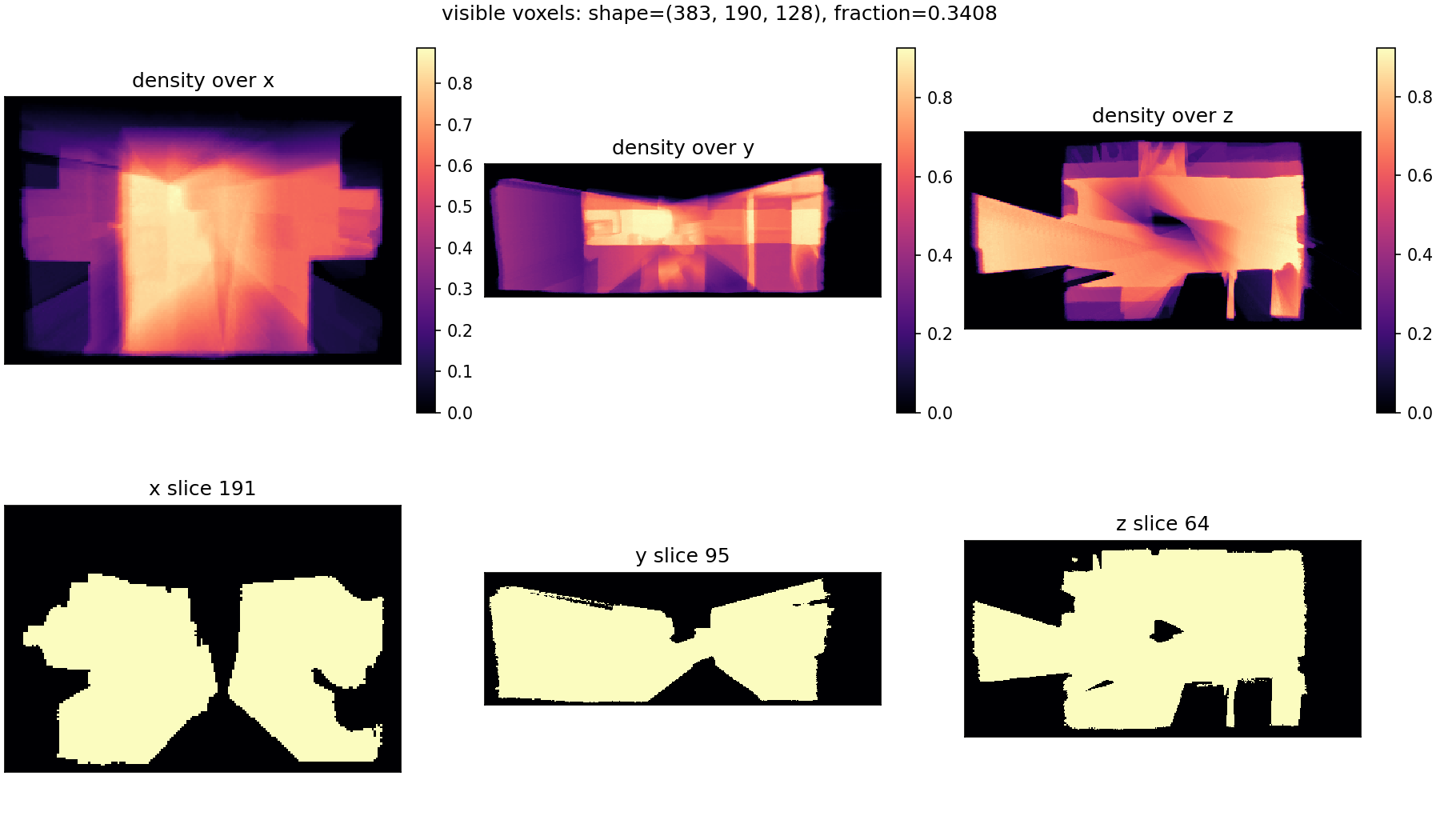 Occlusion mask visualization